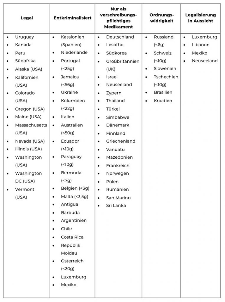 Übersicht Länder Weltweit Cannabis Legalisierung Status legal entkriminalisiert 