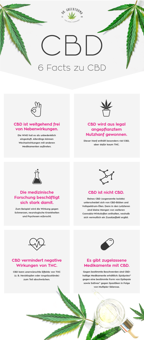 Facts Fakten zu CBD. Trotzdem erzielt CBD eine erhebliche Wirkung im Körper: Es soll zum Beispiel krampflösend, entzündungshemmend und angstlösend sein. Bei Flugangst könnten dir ein paar Tropfen CBD-Öl also helfen, die Nerven zu beruhigen. 